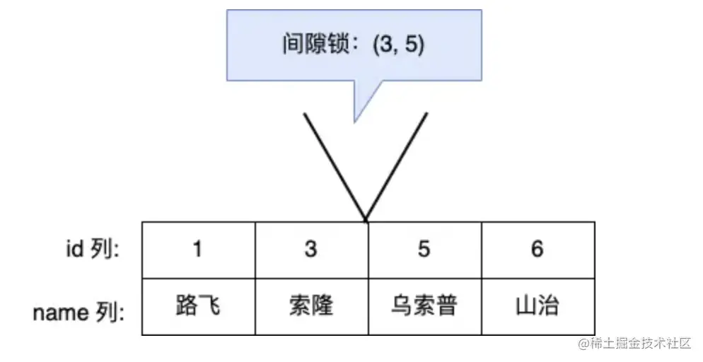 一文深入探讨MySQL是如何解决幻读问题