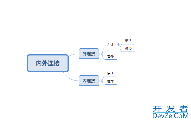 mysql数据库的内外连接