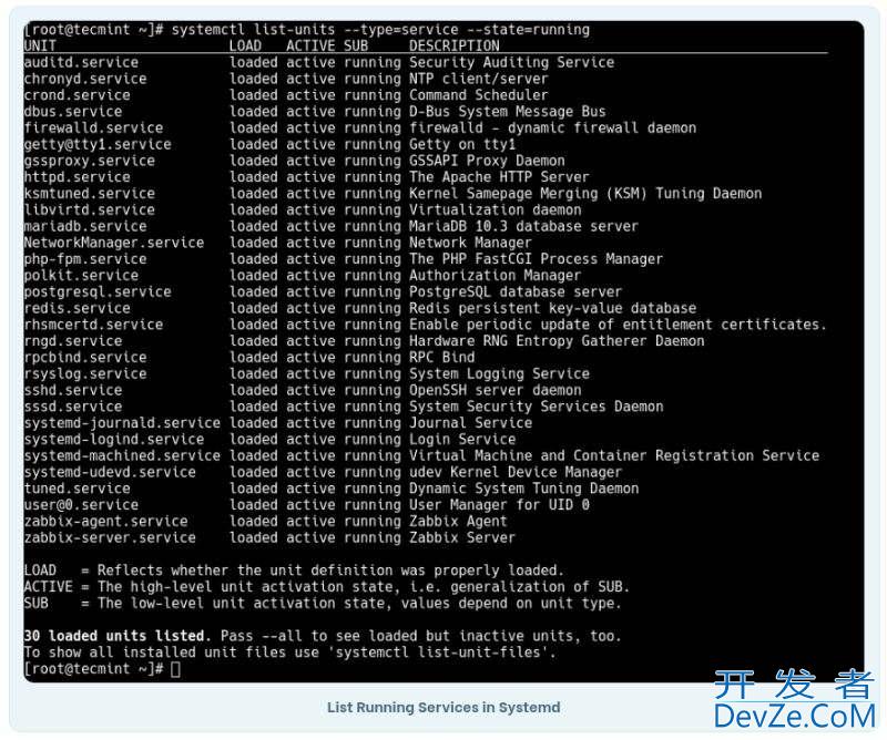 在Linux中列出Systemd下所有正在运行的服务的方法指南
