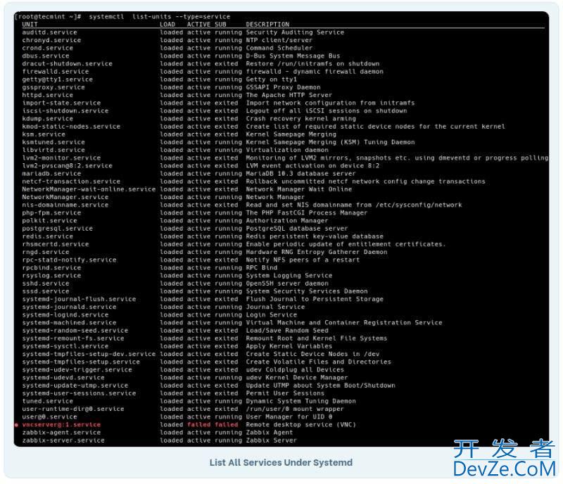 在Linux中列出Systemd下所有正在运行的服务的方法指南