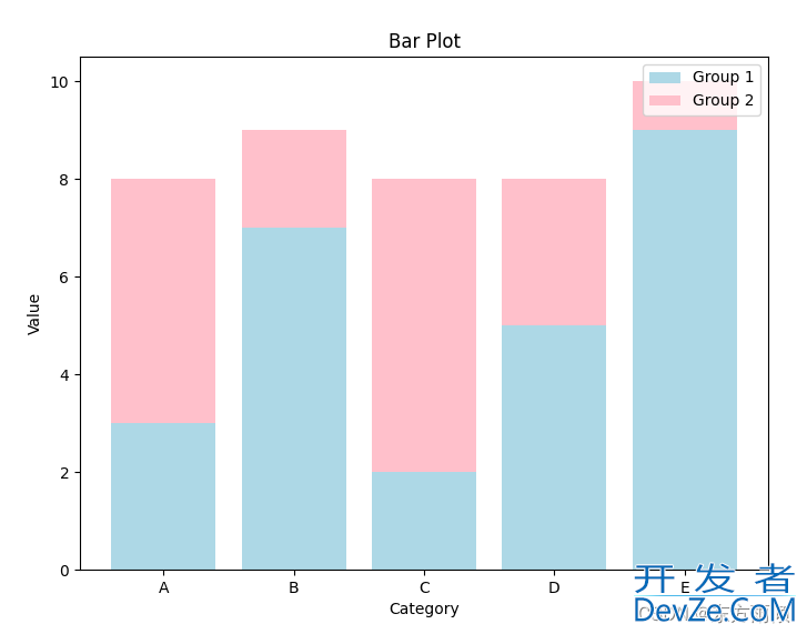 Python中使用matplotlib绘制各类图表示例详解