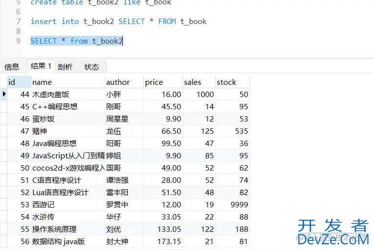 MySQL复制表常用的四种方式小结