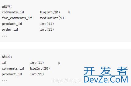 Mysql中LEFT JOIN和JOIN查询区别及原理详解