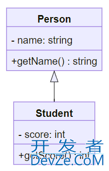 一步步教你在Linux上安装Go语言环境