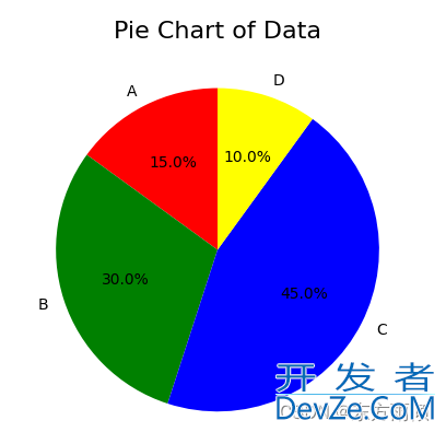 Python中使用matplotlib绘制各类图表示例详解