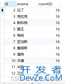 mysql去除重复数据只保留一条数据实例