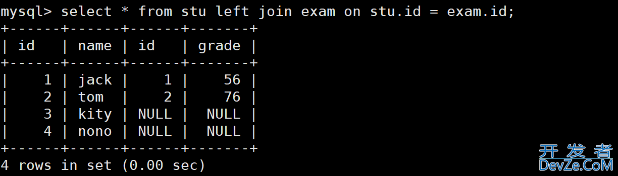 mysql数据库的内外连接