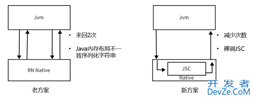 Android本地搜索业务优化方案