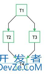 python中实现定时任务的几种方案