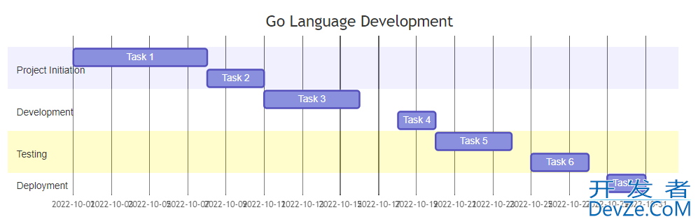 一步步教你在Linux上安装Go语言环境