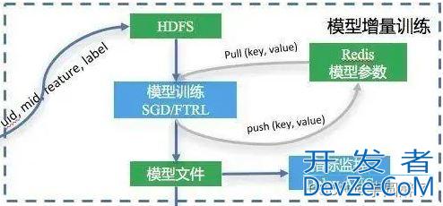 基于python编写一个车型识别小程序