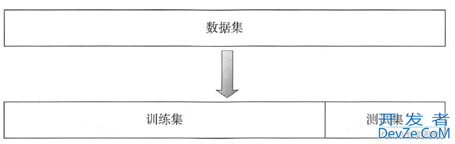 基于python编写一个车型识别小程序