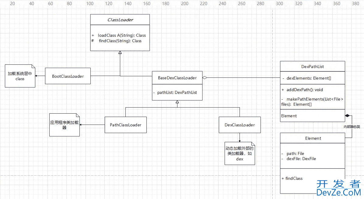 Android类加载ClassLoader双亲委托机制详解