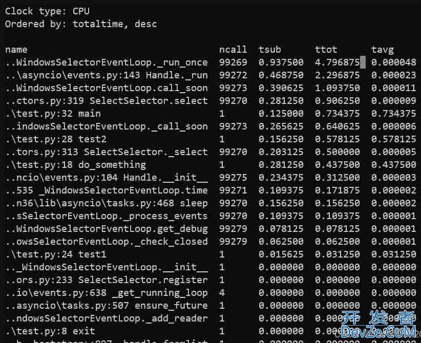 Python中的asyncio性能分析