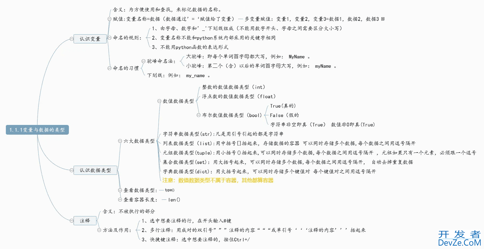 python语言变量和数据类型基础学习