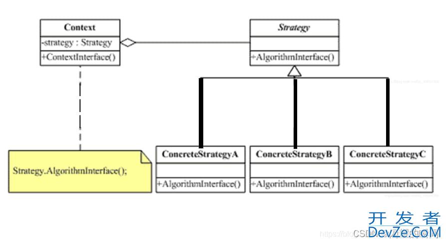 Java设计模式中的策略(Strategy)模式解读