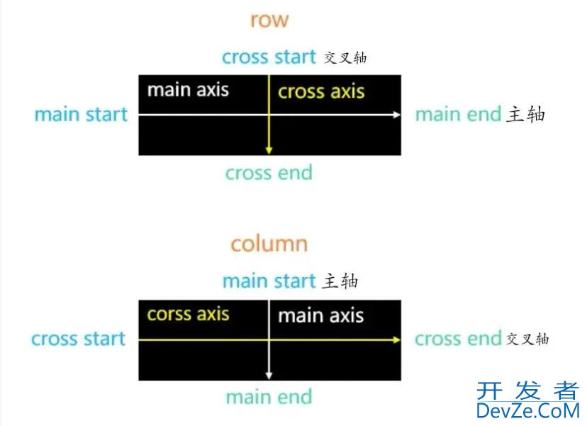 Flutter弹性布局Flex水平排列Row垂直排列Column使用示例