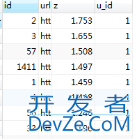 MySQL如何用GROUP BY分组取字段最大值或最新一条