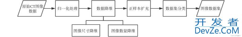 基于python编写一个车型识别小程序