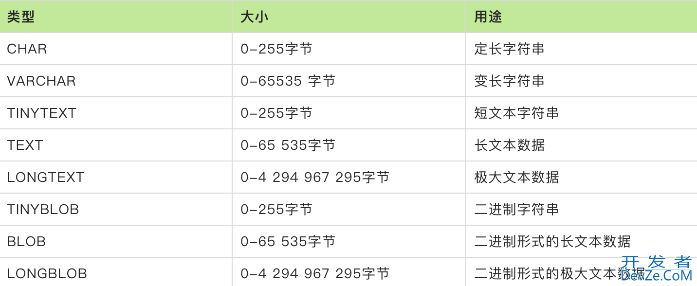 MySQL字段类型全面解读