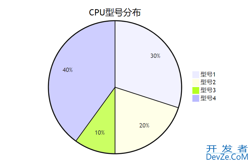 Android 轻松获取CPU型号的方法