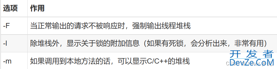 JVM调试命令与调试工具详解