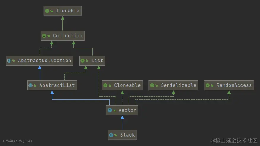 详解Java List中五种常见实现类的使用