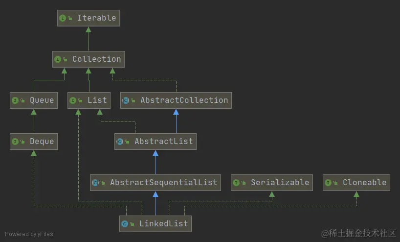 详解Java List中五种常见实现类的使用