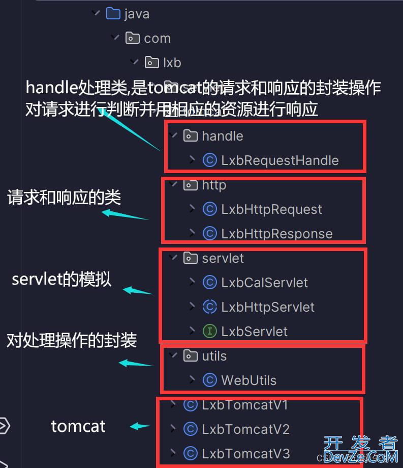 JavaWeb中Tomcat底层机制和Servlet运行原理详解