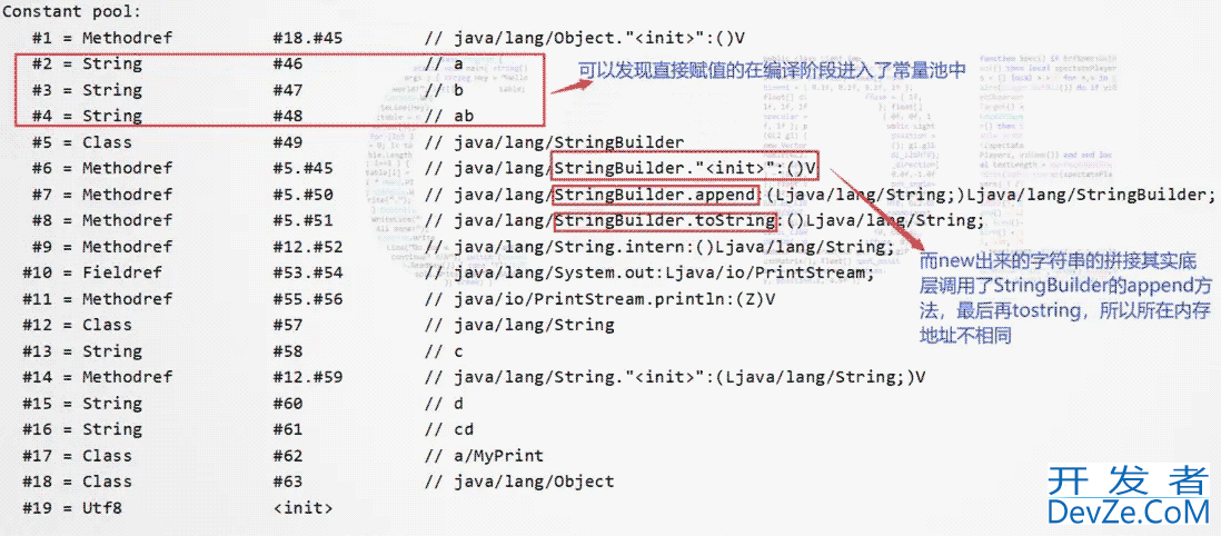 深入解析反编译字节码文件中的代码逻辑JVM中的String操作