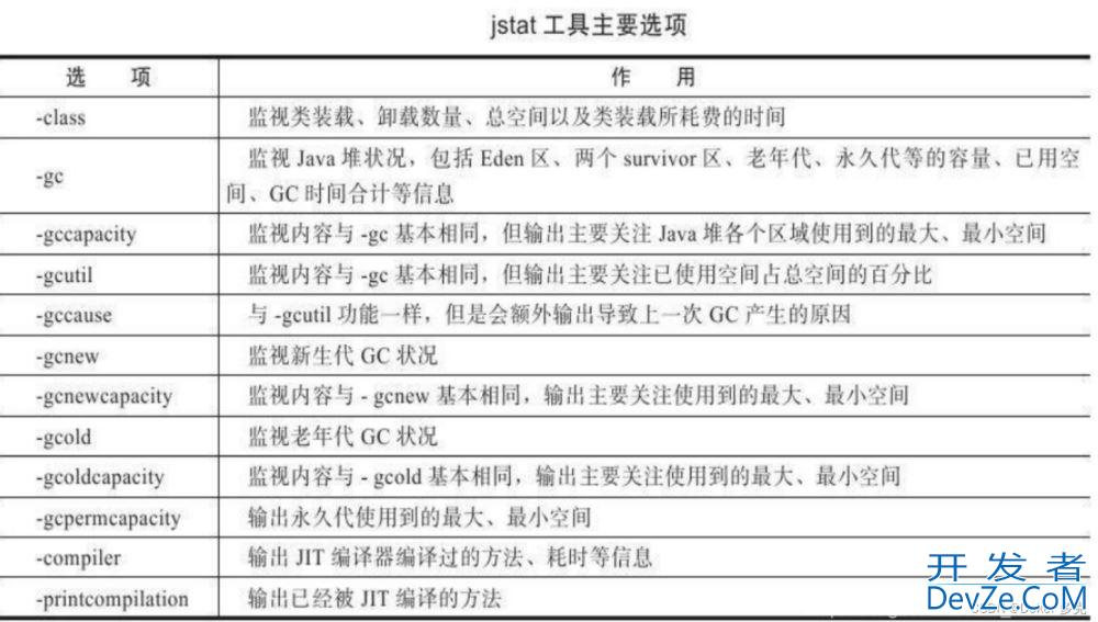 JVM调试命令与调试工具详解