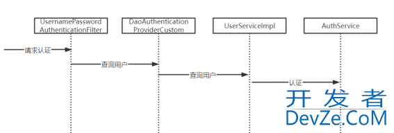 Java微信扫码登录功能并实现认证授权全过程