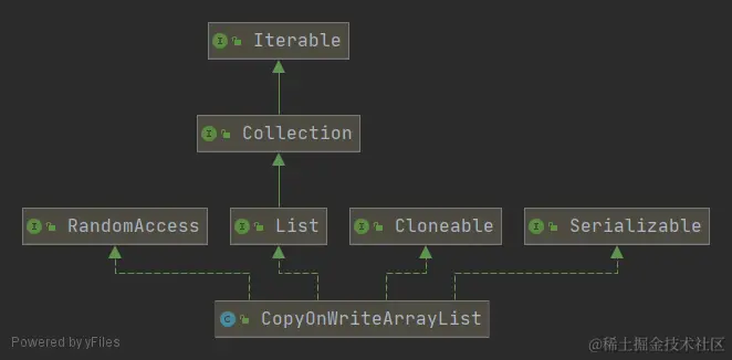 详解Java List中五种常见实现类的使用