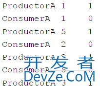 java之阻塞队列BlockingQueue解析