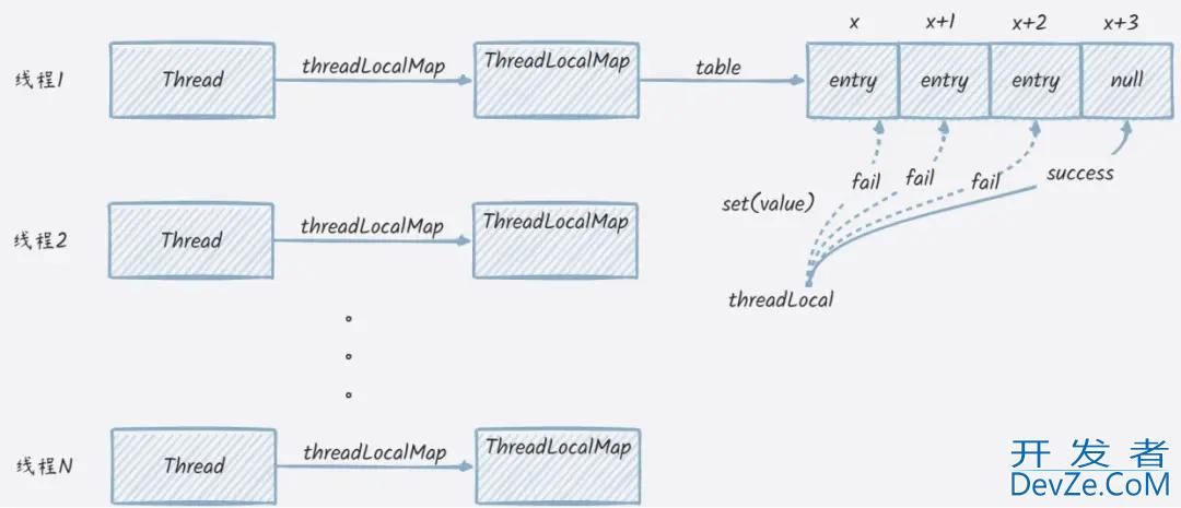 深入理解Netty FastThreadLocal优缺点及实现逻辑