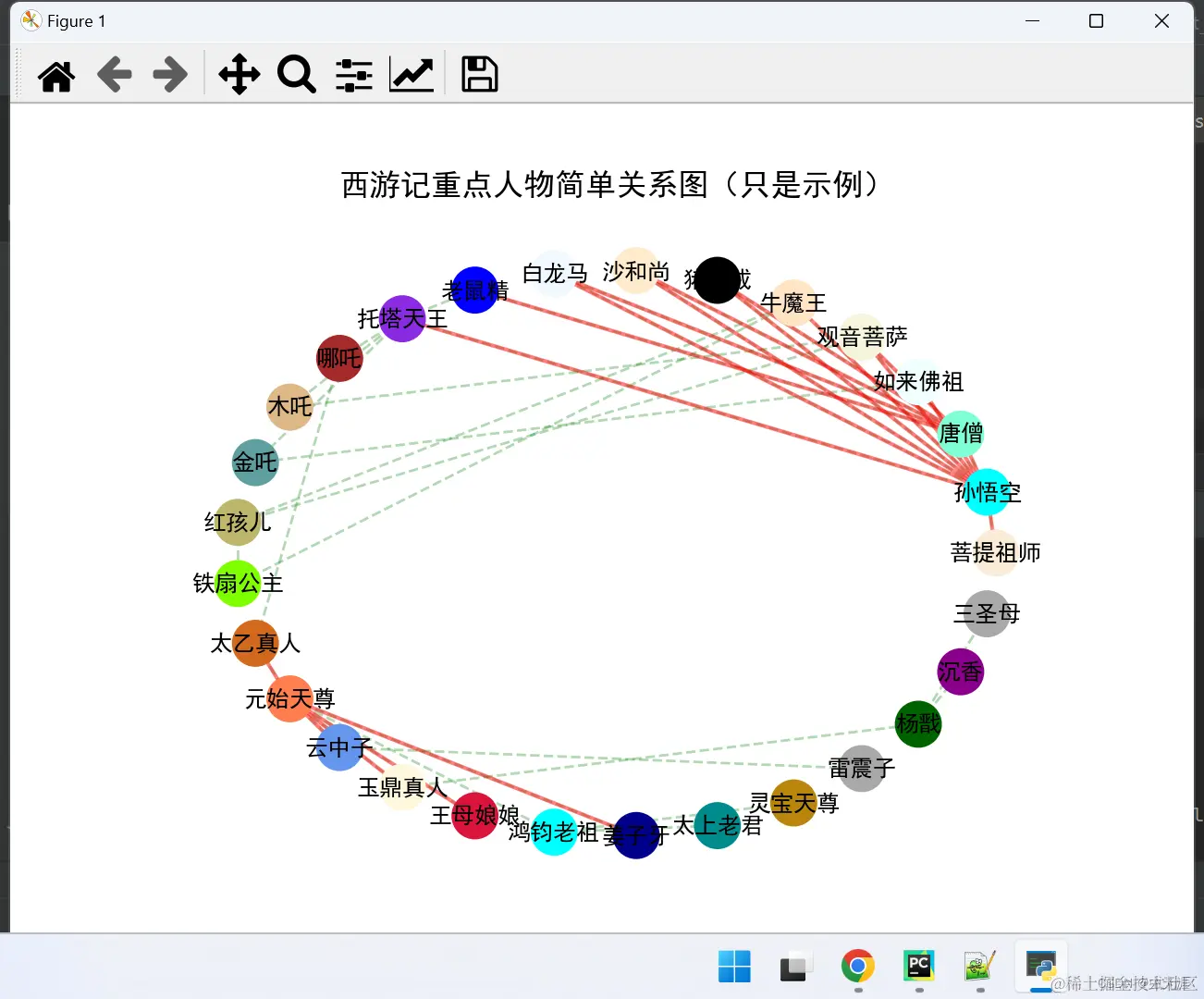 Python使用Networkx实现复杂的人物关系图