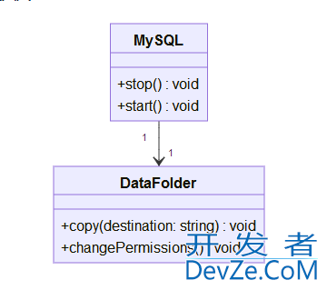 mysql复制data文件迁移的实现步骤