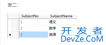 SQL查询中出现笛卡尔积现象的解决方法