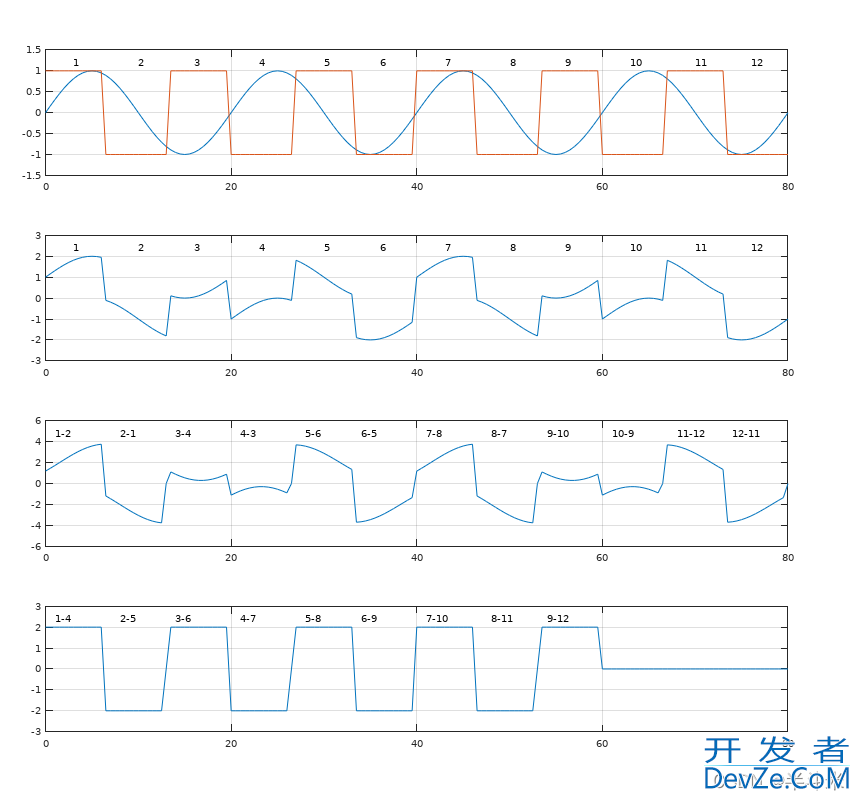 Linux命令行处理图片方式(图片格式转换、缩放、旋转等)