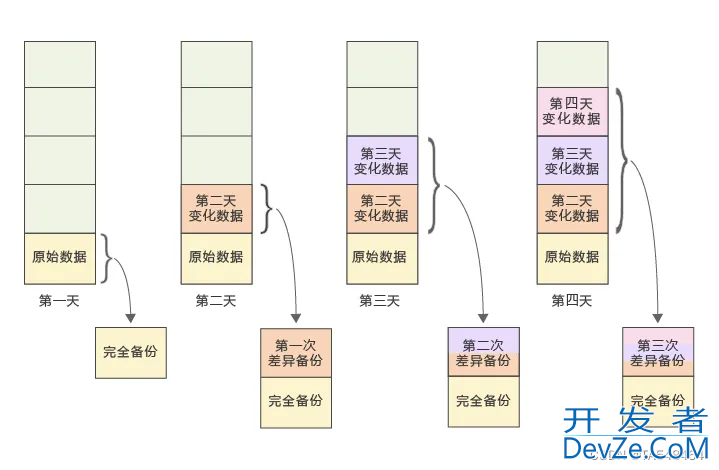 MySQL数据xtrabackup物理备份的方式