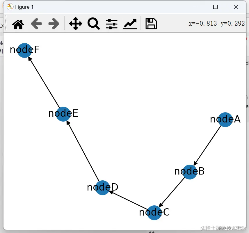 Python使用Networkx实现复杂的人物关系图