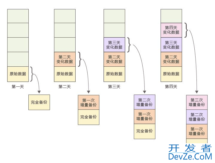 MySQL数据xtrabackup物理备份的方式