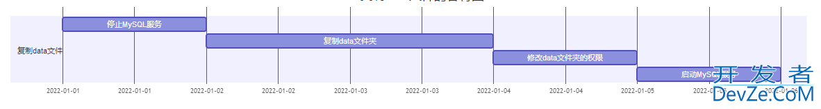 mysql复制data文件迁移的实现步骤