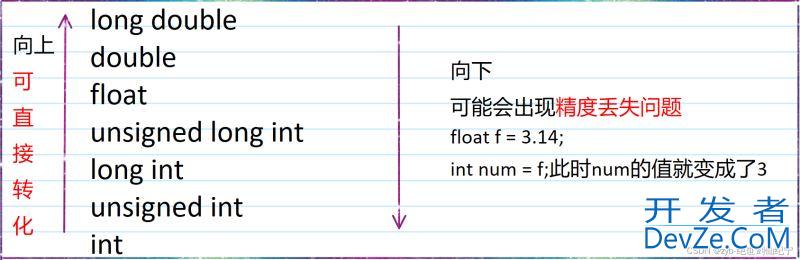 一文详解C语言操作符