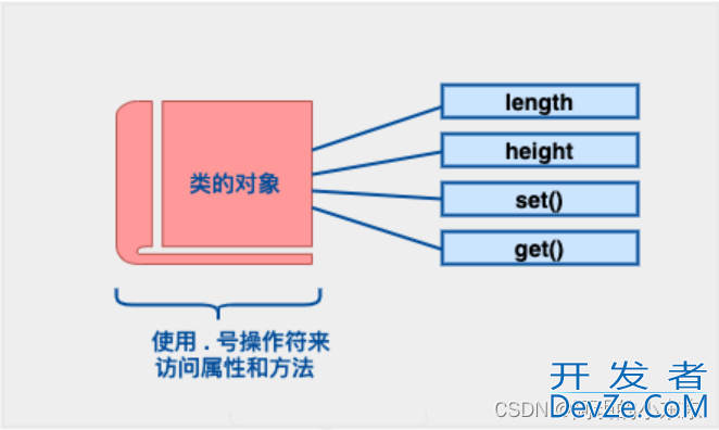 C++数据封装以及定义结构的详细讲解