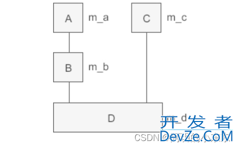 基于C/C++将派生类赋值给基类的超详细讲解