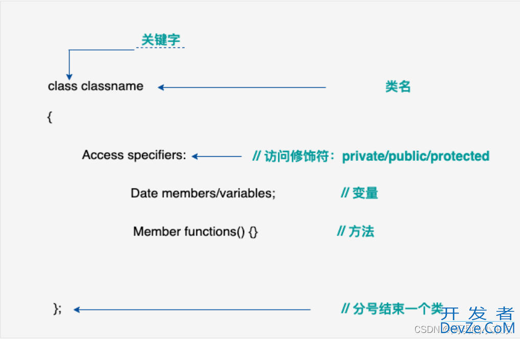 C++数据封装以及定义结构的详细讲解