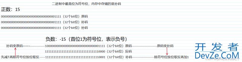 一文详解C语言操作符