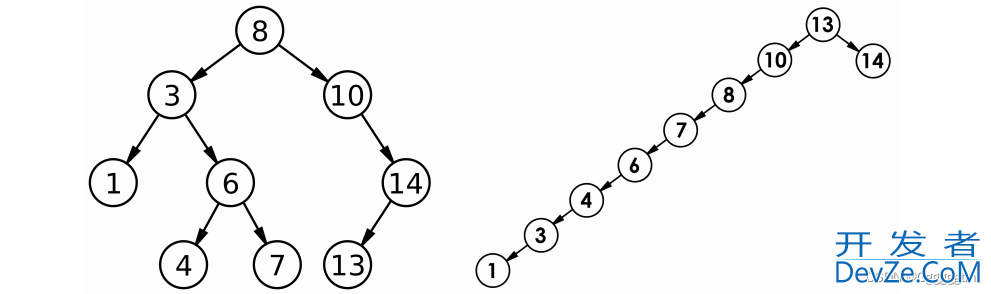 详解C++二叉搜索树的原理及实现