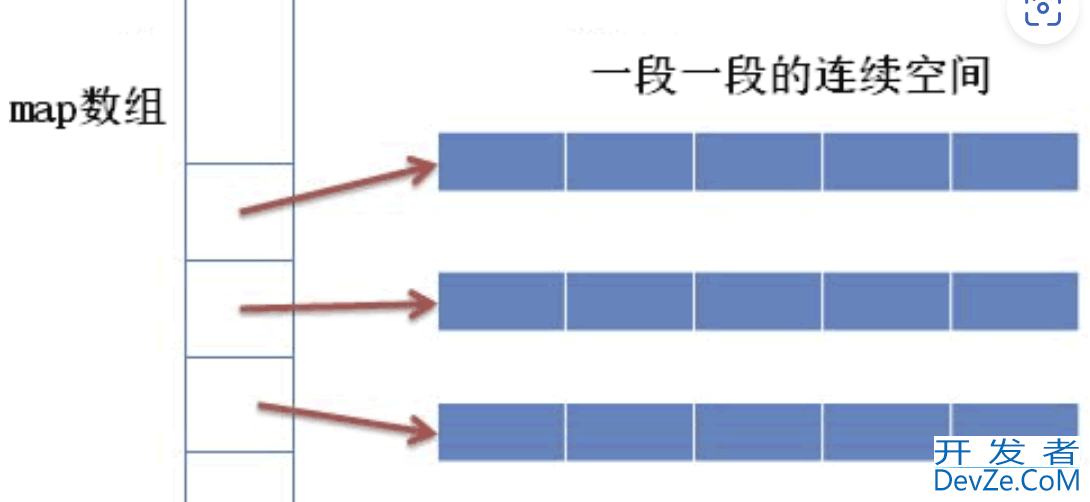 C++ deque/queue/stack的底层原理解析